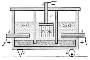 mercury producrion method