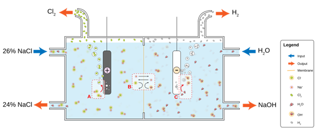 membrane production method